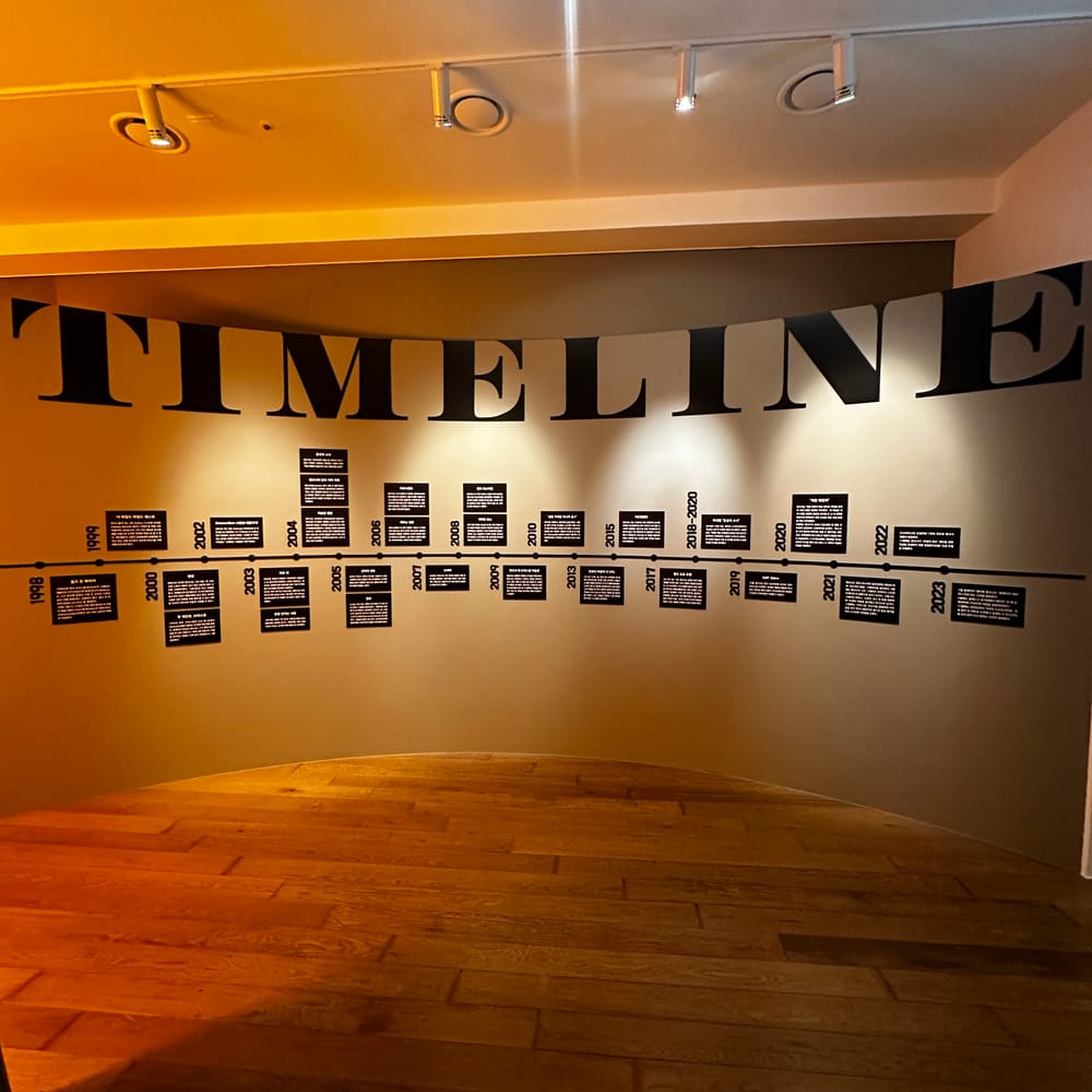 Timeline wall tracing Banksy's work